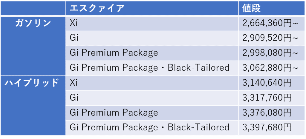 新型エスクァイアの価格 値段 は グレード比較 違いは おすすめは Car Lab