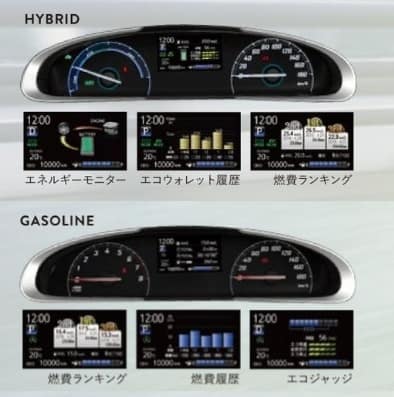 新型シエンタの燃費 実燃費はどう ハイブリッドよりガソリン車が低燃費 Car Lab