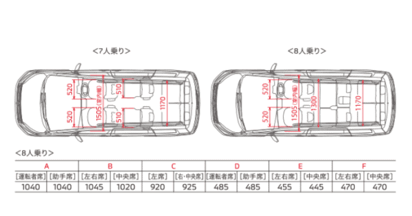 新型デリカd5のサイズ 大きさは 車両寸法や室内寸法をライバル車と比較 Car Lab