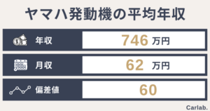 ヤマハ発動機の平均年収は?年齢や役職別の収入から就職偏差値まで徹底解説