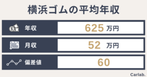 横浜ゴムの平均年収は?年齢や役職別の収入から就職偏差値まで徹底解説