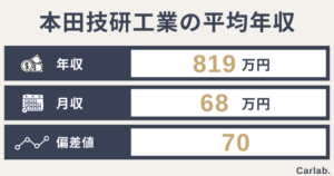 本田技研工業(ホンダ)の平均年収は?年齢や役職別の収入から就職偏差値まで徹底解説